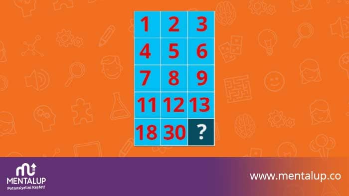 Who Is? Brain Teaser & Riddles Answers for All Levels - Page 21 of 36 -  Level Winner