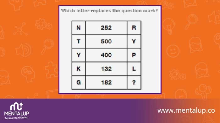 Brain Test: Tricky Puzzles Answers for All Levels - Page 20 of 46 - Level  Winner