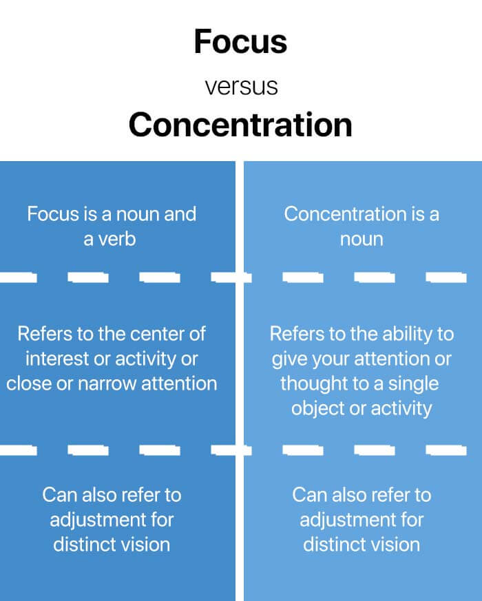 How to Overcome Lack of Concentration & Focus - MentalUP